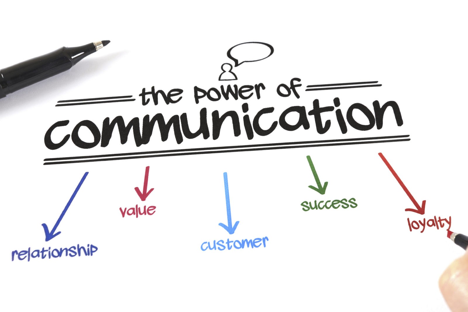 importance-of-information-and-communication-technology-in-business